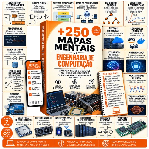 Kit +250 Mapas Mentais de Engenharia de Computação